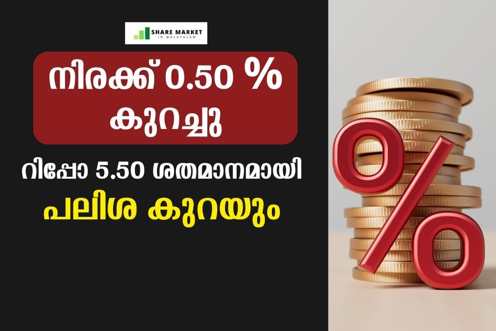 നിരക്ക് 0.50 % കുറച്ചു: റിപ്പോ 5.50 ശതമാനമായി, പലിശ കുറയും.